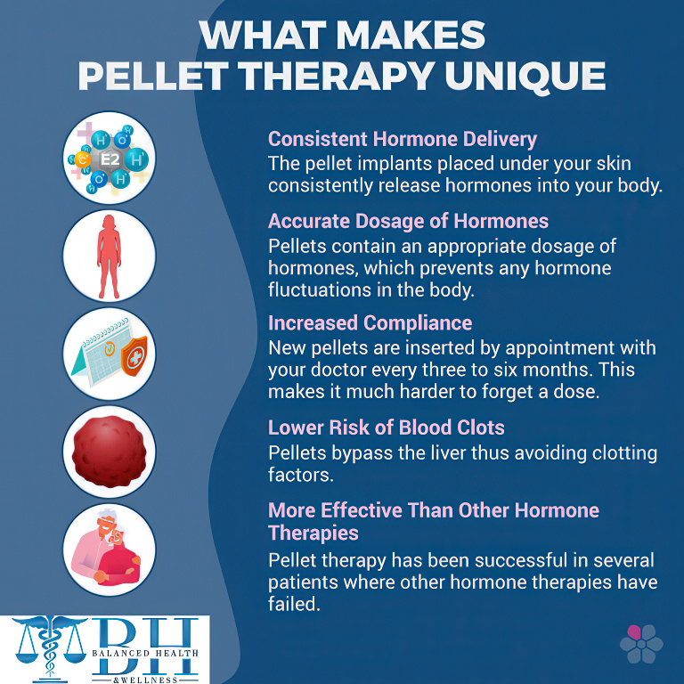 Hormone Pellet Therapy Benefits