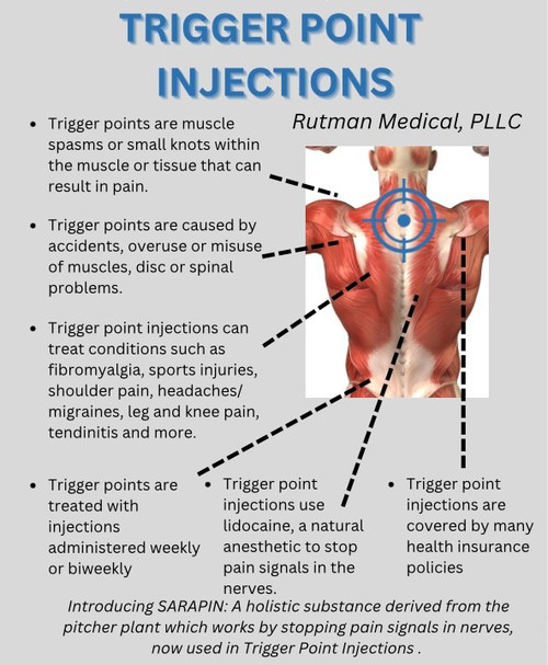 Trigger Point Injections Wading River NY